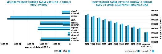 AN-market-news-graphs